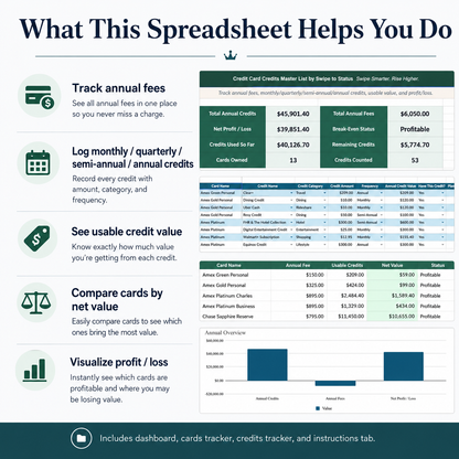 Credit Card Credits Master List Self-Guided Downloadable Spreadsheet