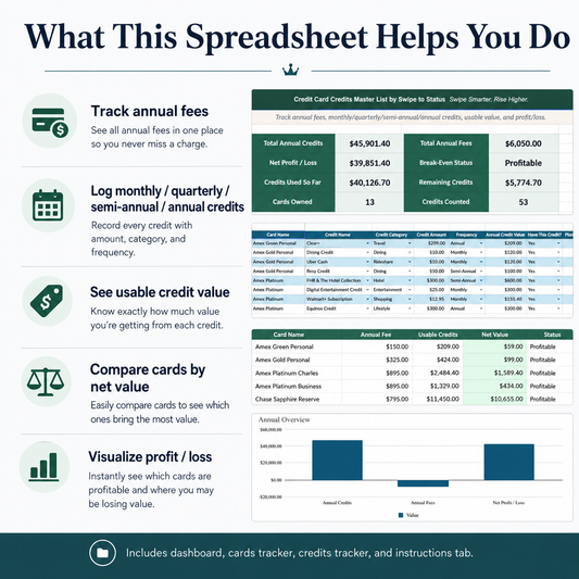 Credit Card Credits Master List Self-Guided Downloadable Spreadsheet